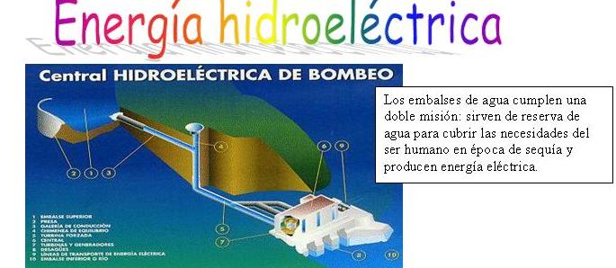 Energ&iacute;a hidroel&eacute;ctrica